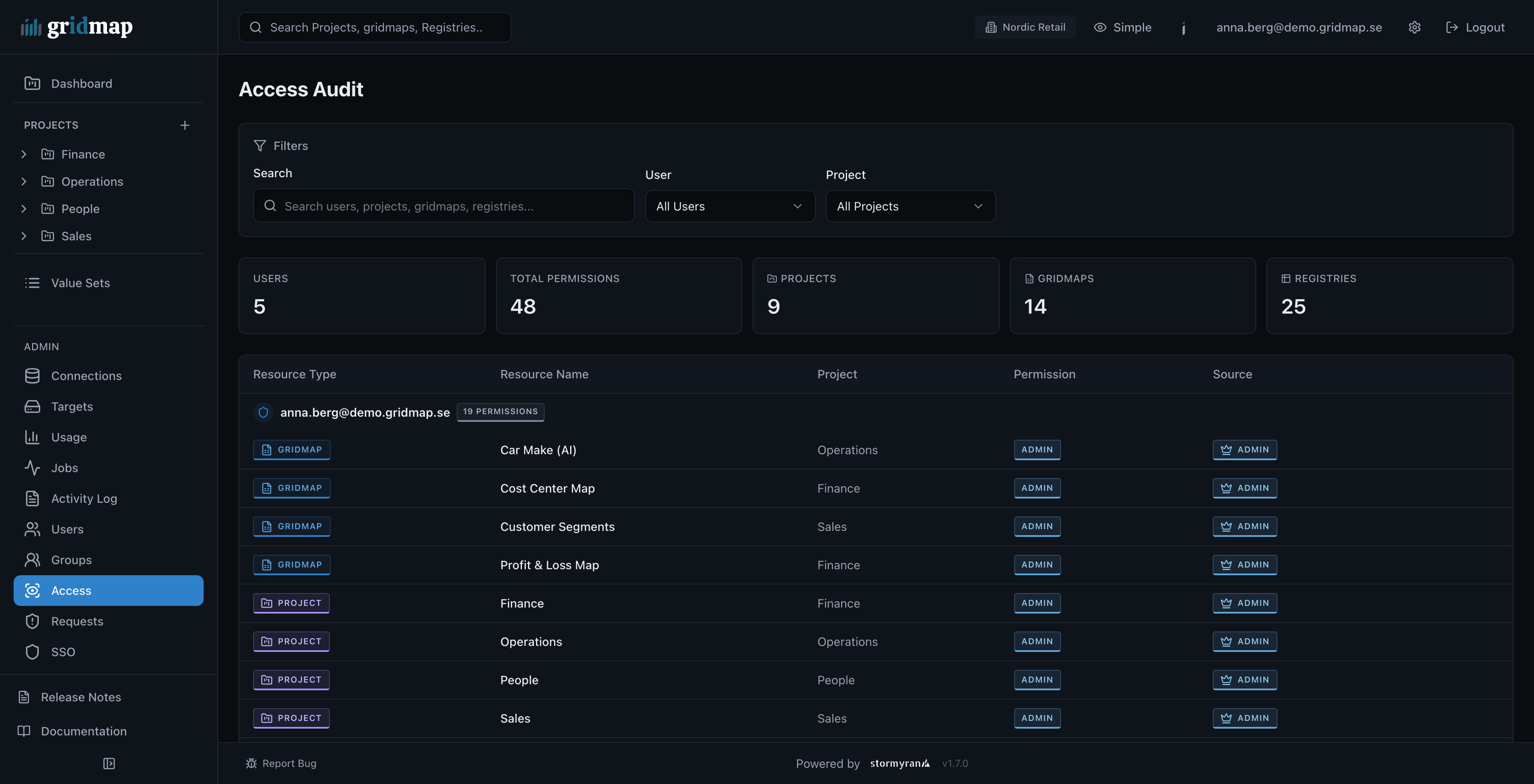 Access audit in gridmap: every permission across projects, gridmaps and registries