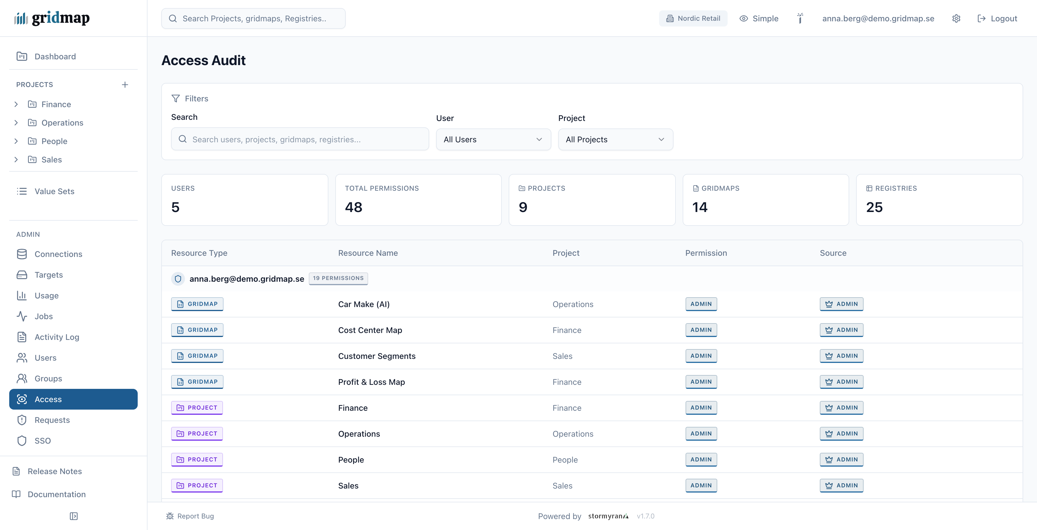 Access audit in gridmap: every permission across projects, gridmaps and registries