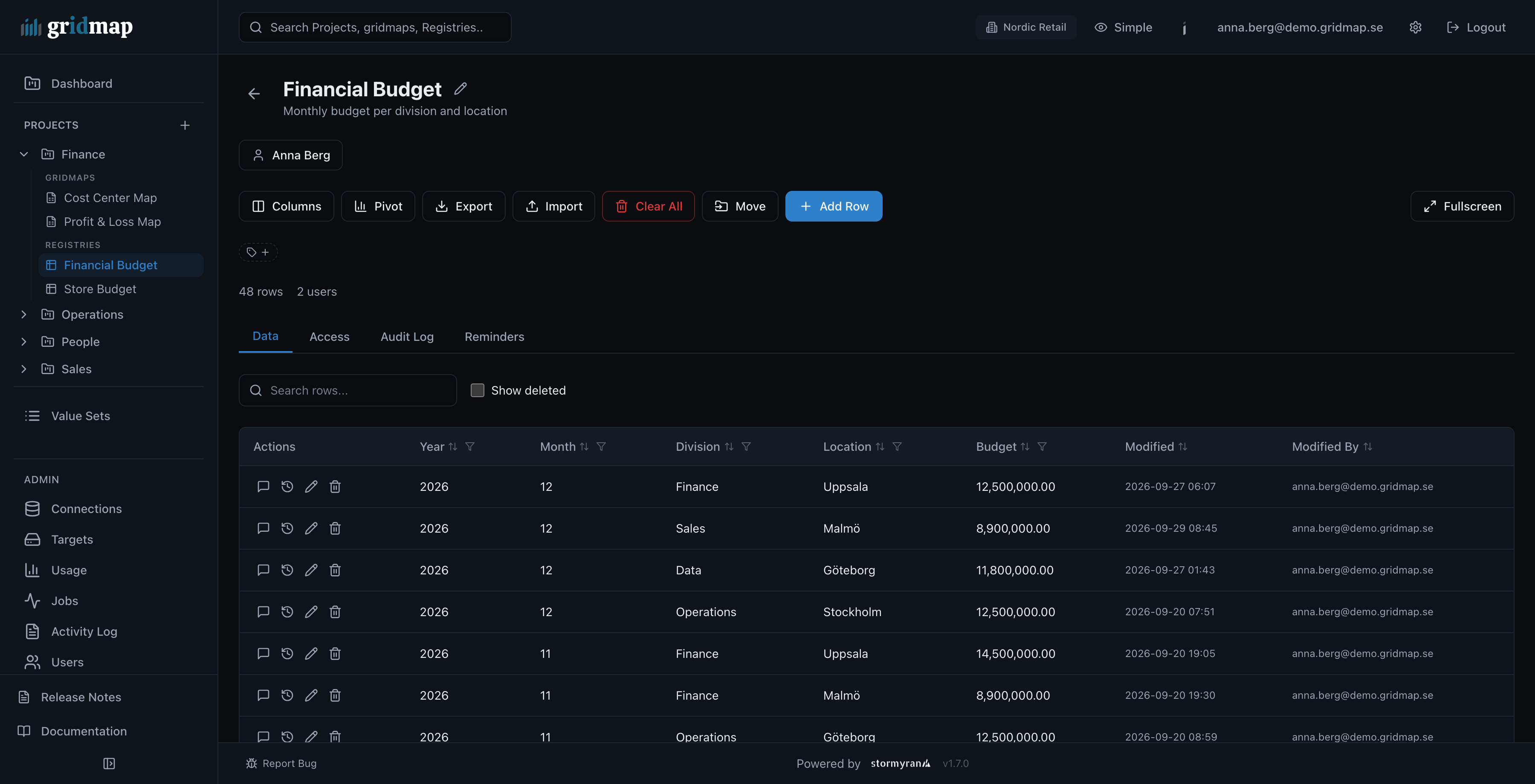 A gridmap registry of budget rows