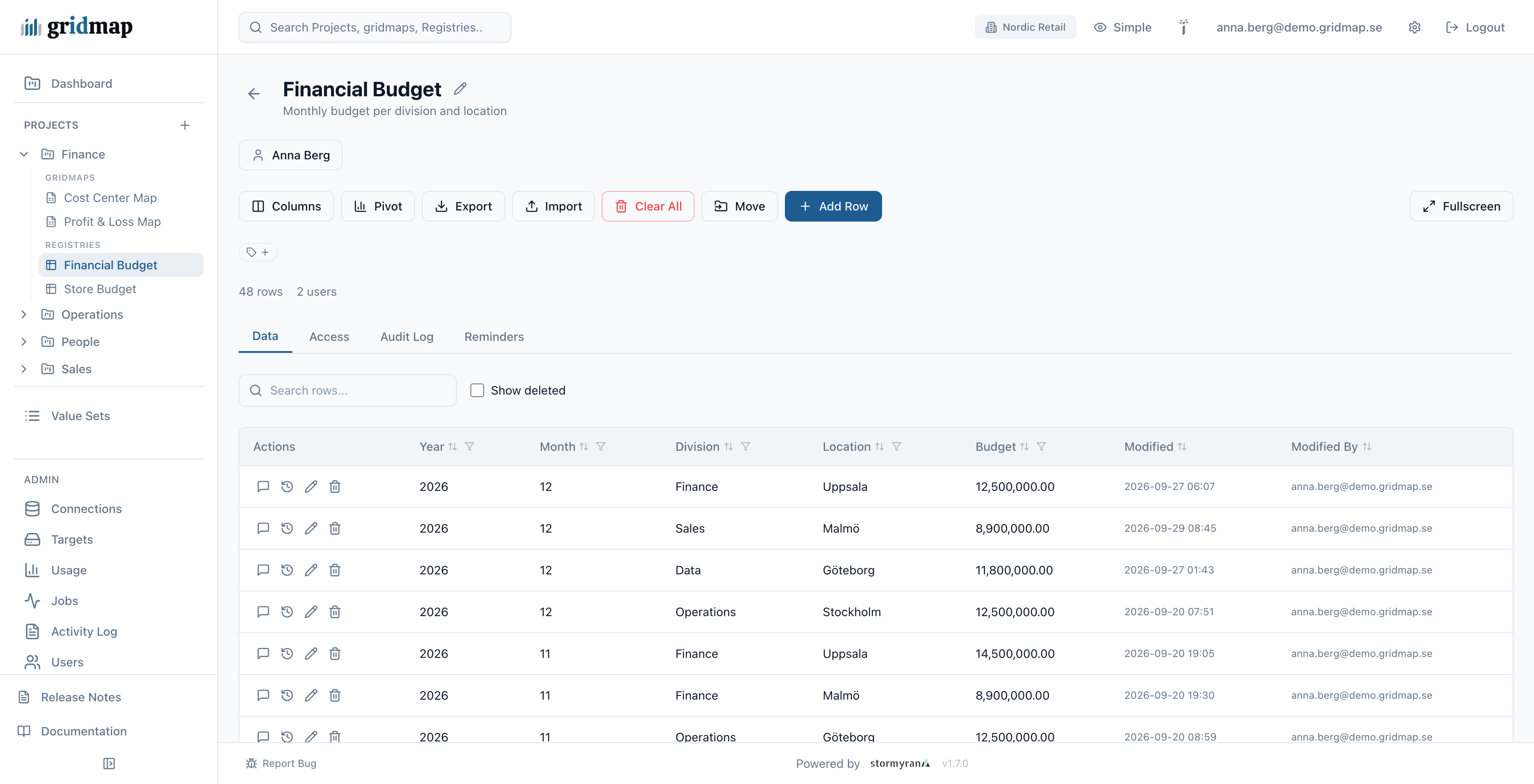 A gridmap registry of budget rows